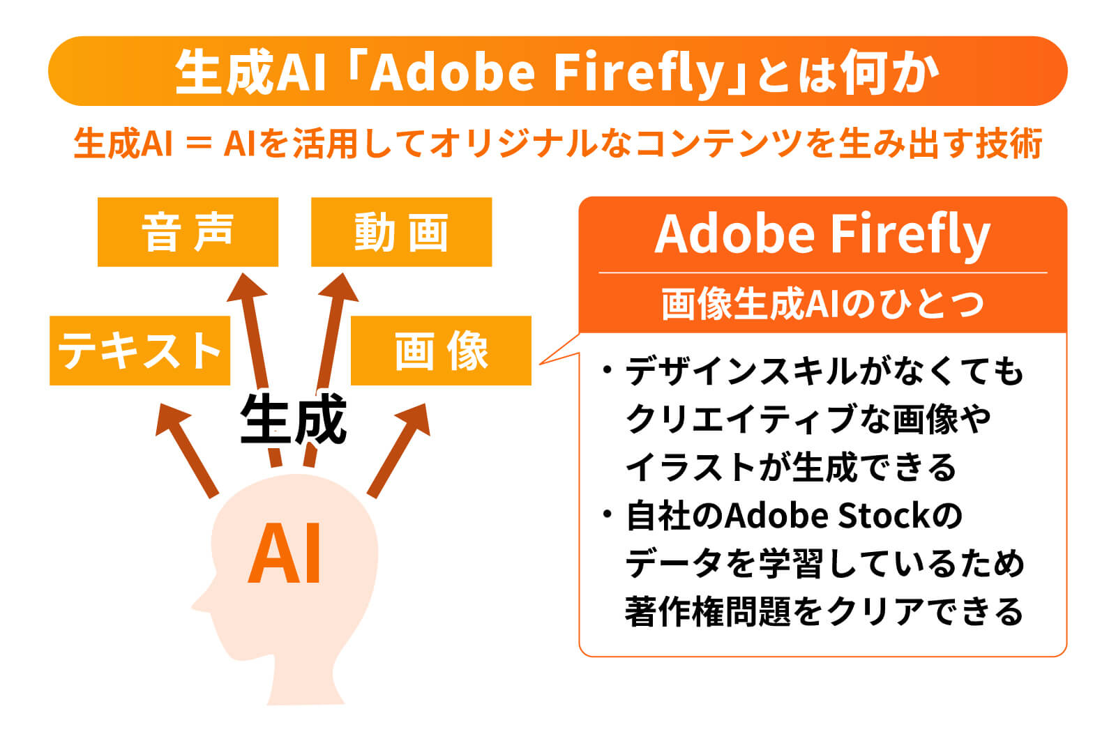 Adobe Fireflyとは何か