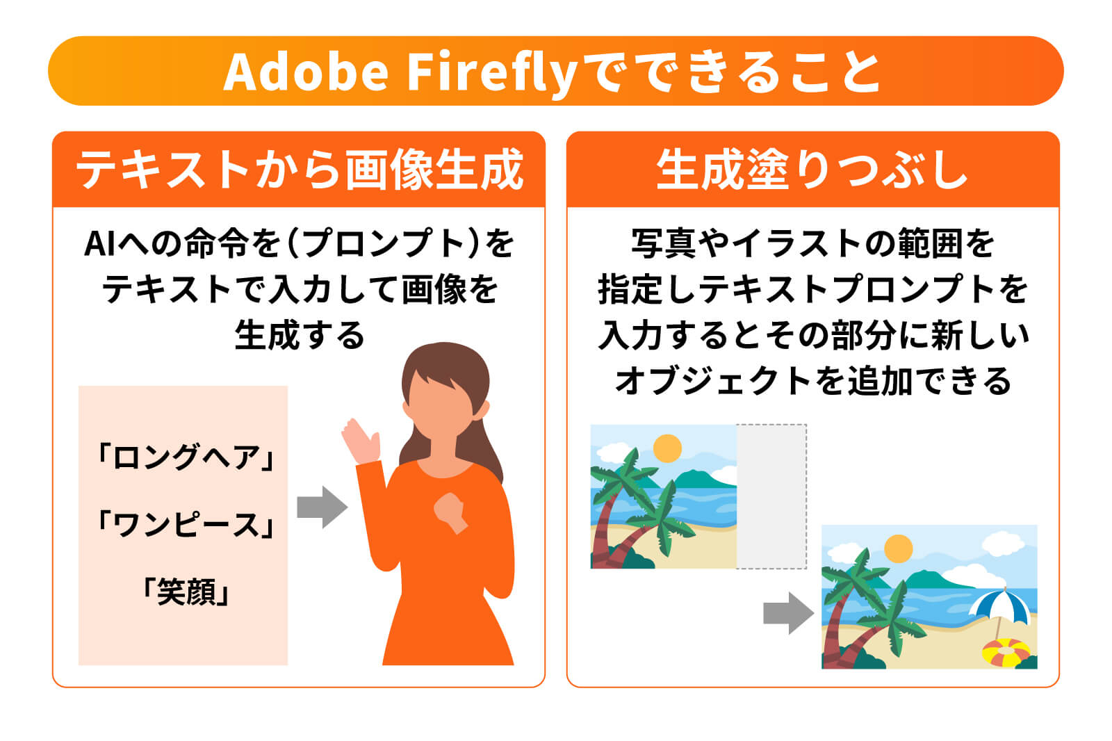 Adobe Fireflyでできること